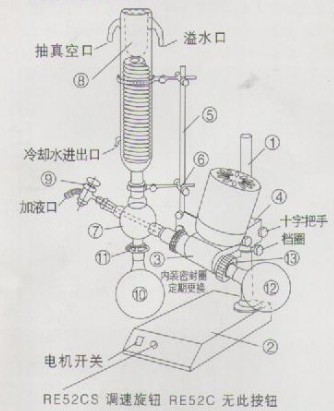 RE-52CS/RE-52C旋轉蒸發儀安裝簡介