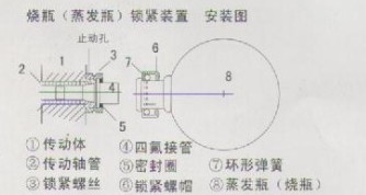 燒瓶（蒸發瓶）鎖緊裝置 安裝圖